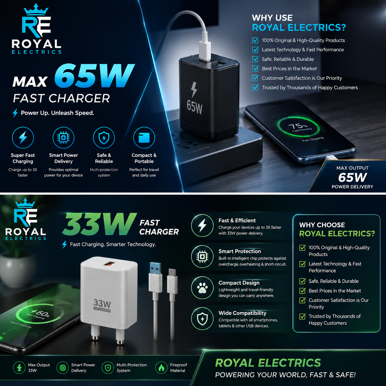 Power Up Faster with Royal Electrics 33W & 65W Fast Chargers ⚡