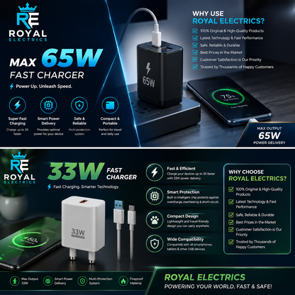Power Up Faster with Royal Electrics 33W & 65W Fast Chargers ⚡